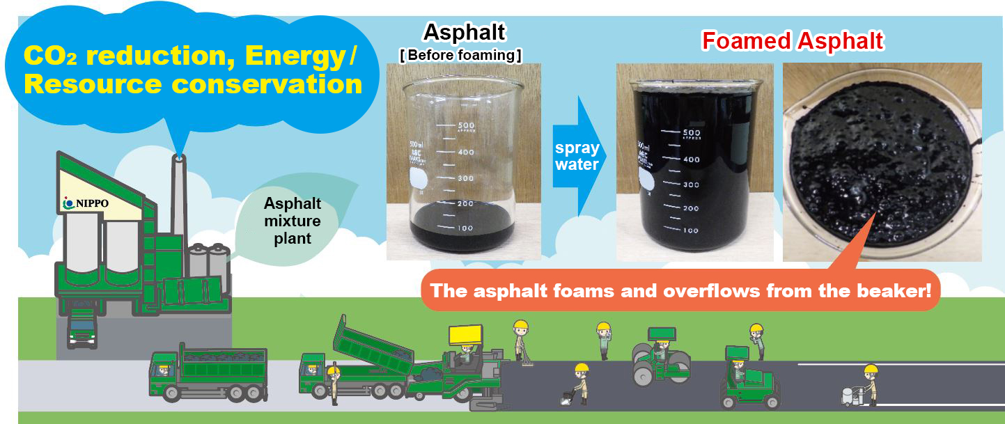 Image of foamed asphalt