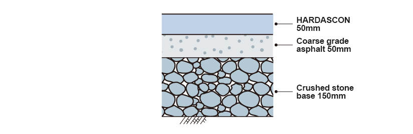 ハードアスコン舗装断面図