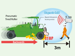 RFID Automatic Pneumatic Tired Roller Stopping Device　WS System-TR