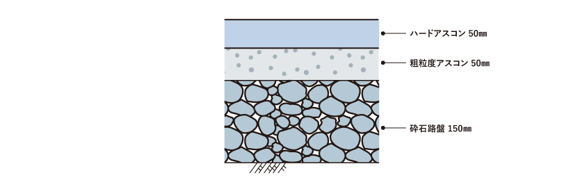 ハードアスコン舗装断面図